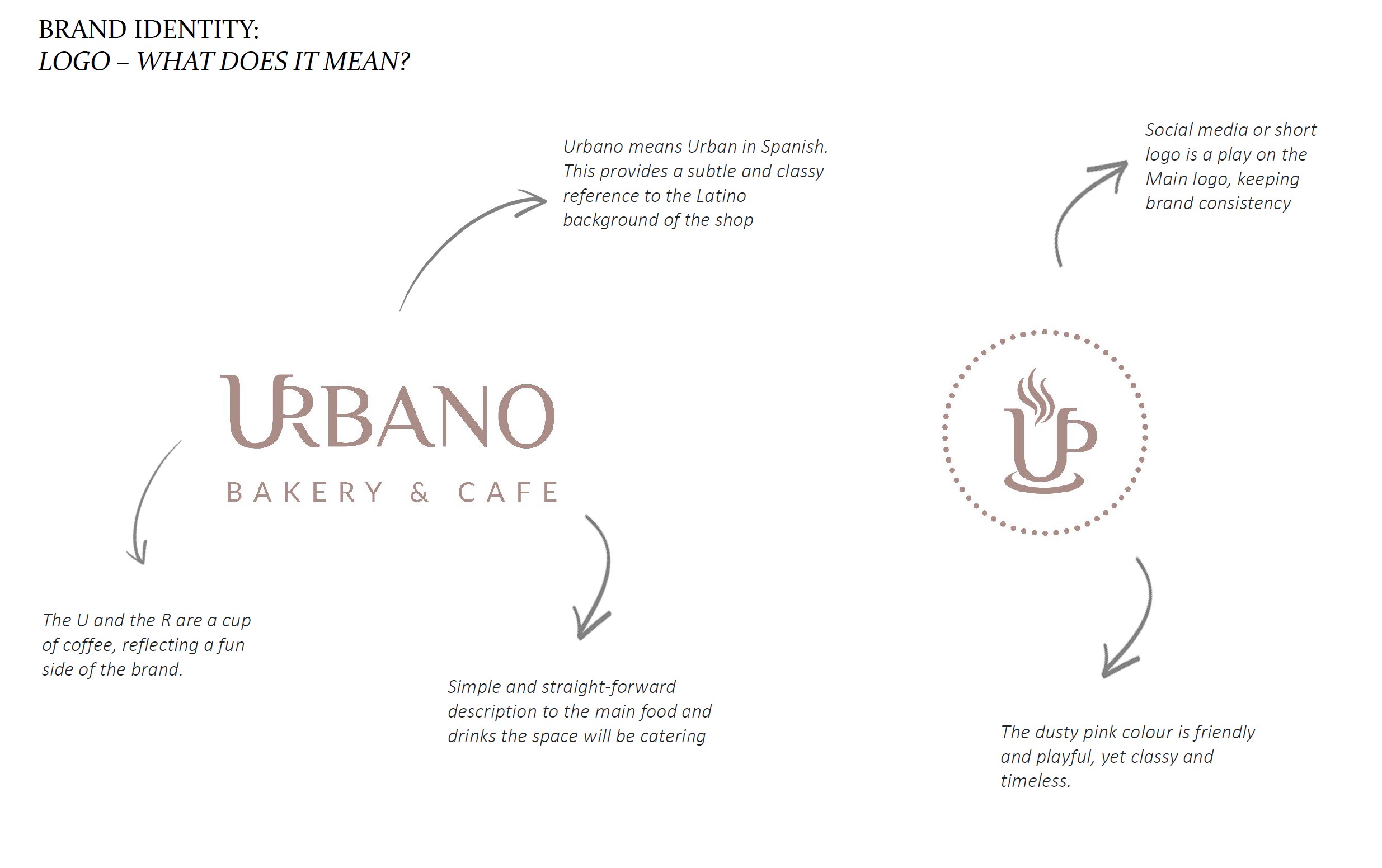 PROJECT - URBANO. Bakery &amp; Cafe Speaking of Interiors